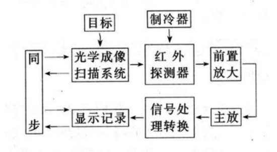 紅外線測(cè)溫儀的原理解析